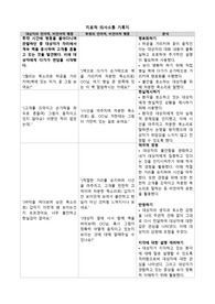 정신간호학 실습 치료적 의사소통 기록지