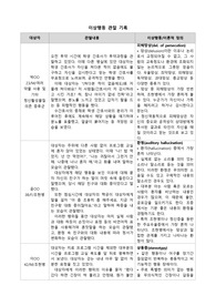 정신간호학 이상행동 관찰 기록