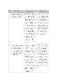 영적간호 실습 일지 및 수행 내용 느낀점 보고서 5회분