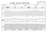 만1세 관찰일지 03월 4명 (6개영역 모두)