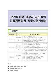 보건복지부 과장급 공모직위 자활정책과장 직무수행계획서
