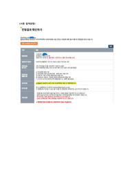 2025년 분당차병원 간호사 자기소개서