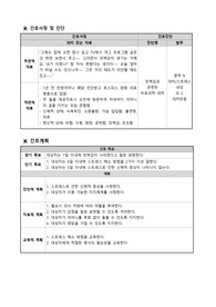 [호스피스 간호학] 임종이 가까운 어머니를 돌보는 딸 간호과정