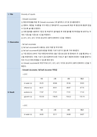 Viscosity of Liquids 결과보고서 A+