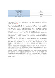 2023 아주대학교병원 신규간호사 자소서