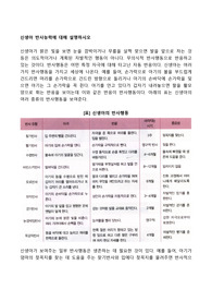 신생아 반사능력에 대해 설명하시오