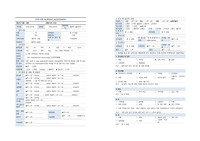 지주막하출혈(subarachnoid hemorrhage, SAH) 케이스스터디, PBL 시나리오, 간호진단 2개, 간호과정 2개