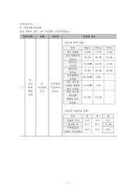 지역사회간호실습 과제 - 지역사회간호계획 당뇨병 관리 프로그램