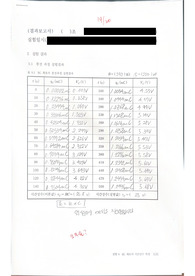 고려대학교 일반물리학실험2 실험8 RC 회로의시간상수 측정