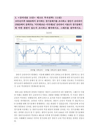 (A+ 리포트_경기침체시기 및 장단기금리차역전 분석