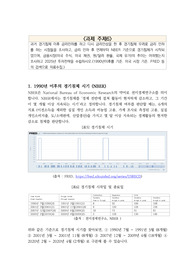 (A+) 기준금리인하 및 경기침체시기분석