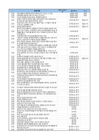 [상담심리 교육대학원 면접] 기출 290개 질문 총정리_ 18개 대학 기출+사례+이론