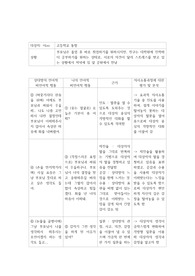 의사소통 대화 분석