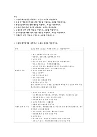 지역사회 간호 실습 보건소 방문 구강 보건 치매 간호 영상 소감문 보고서