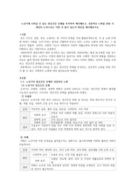 노년기에 나타날 수 있는 정신건강 문제를 조사하여 제시해보고, 성공적인 노화를 위한 각 개인의 노력으로는 어떤 것 들이 있는지 방안을 제시해보시오.