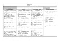 Rt side weakness와 3개월전 낙상, Headache, Lt motor weakness 호소하는 대상자