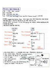 현대자동차 현대모비스 만도 면접 대비 제동/현가 기구설계 기업조사 (브레이크 및 서스펜션 작동 원리)
