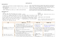 아동간호학 III 요약 정리본(2)입니다. (혈액기능장애 아동 / 피부통합성장애 아동)