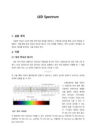응용광학실험 - LED 스펙트럼