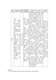성인간호학 신체기동성장애와 관련된 낙상위험성