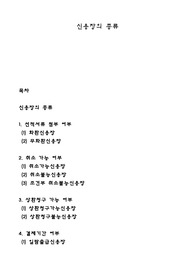 신용장의 종류