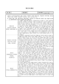 경기요양병원 공무직(시설경비원) 자기소개서