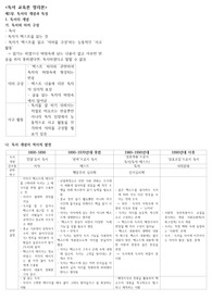 독서 교육론 정리본
