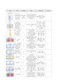 간호 폐렴 Case Study.