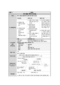 간호관리학 환자사생활보호를 위한 CQI계획서