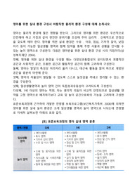 영아를 위한 실내 환경 구성시 바람직한 물리적 환경 구성에 대해 논하시오