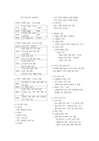 시험장에 이것만 들고가도 되는 간호관리학 국시대비 정리본
