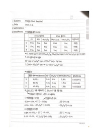 시계 반응 실험 post report