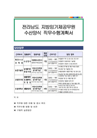 전라남도 지방임기제공무원 수산양식 직무수행계획서
