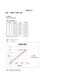 액체와 기체의 압력 결과보고서