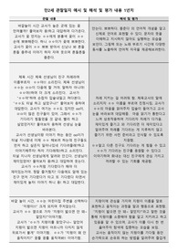 어린이집관찰일지 예시 및 해석 교사지원 일년치 자료입니다