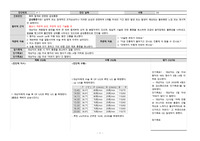 모성간호학 case study 급성통증