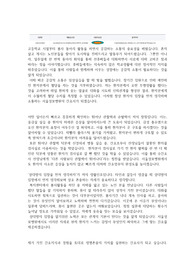 가톨릭대학교 서울성모병원 내시경실 간호사 (계약직) 서류합격 자기소개서 (자소서) 인증있음o