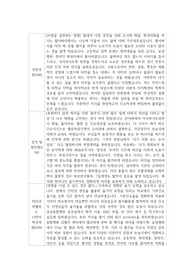백병원 자기소개서 - 차별화된 본인만의 스토리가 필요하다.