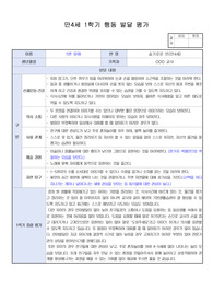 만4세 1학기 행동 발달평가 19명 분량. 평가제A