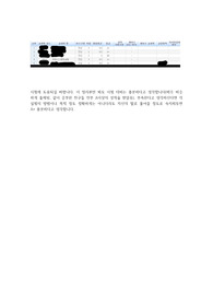 수원대학교 A+ 화공시스템및실험 시험 정리본