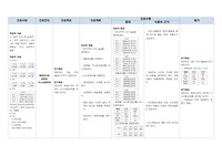 케이스 스터디 간호과정