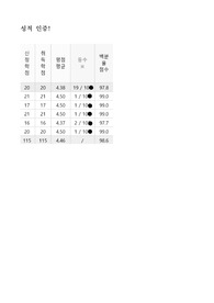 [학점 인증O A+] 대퇴골절 케이스 스터디 (간호진단 5개, 간호과정 3개, 모든 과목 4.5 인증가능!)