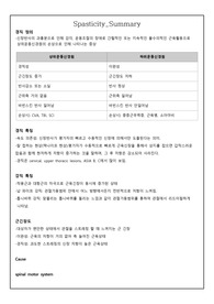 Spasticity 레포트