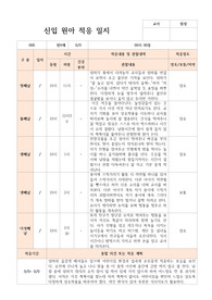만 0세 5명 신입원아 적응일지