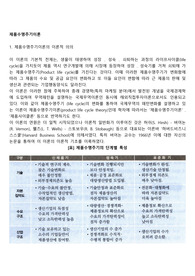 제품수명주기이론