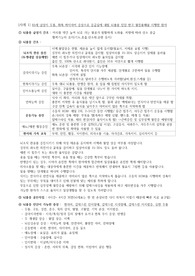 2025년대비 광주보훈병원 면접질문사례(답안지있어요)