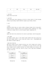화공생물공학기초실험 A+ 반응열 측정과 Hess의 법칙 (레포트 만점)