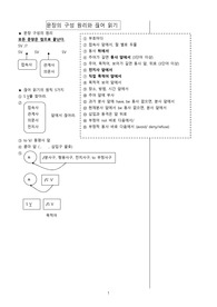 영어 문장 끊어 읽기
