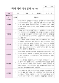 만 2세 10명 1학기 3-8월 영아 관찰기록일지