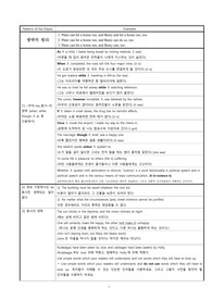 도표로 정리하는 영어 생략 구문